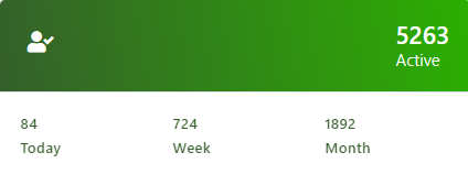 Active Subscriptions Screenshot