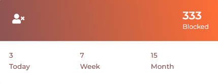 Blocked Accounts Screenshot