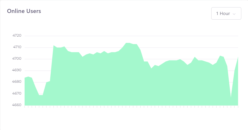 Online Users Screenshot