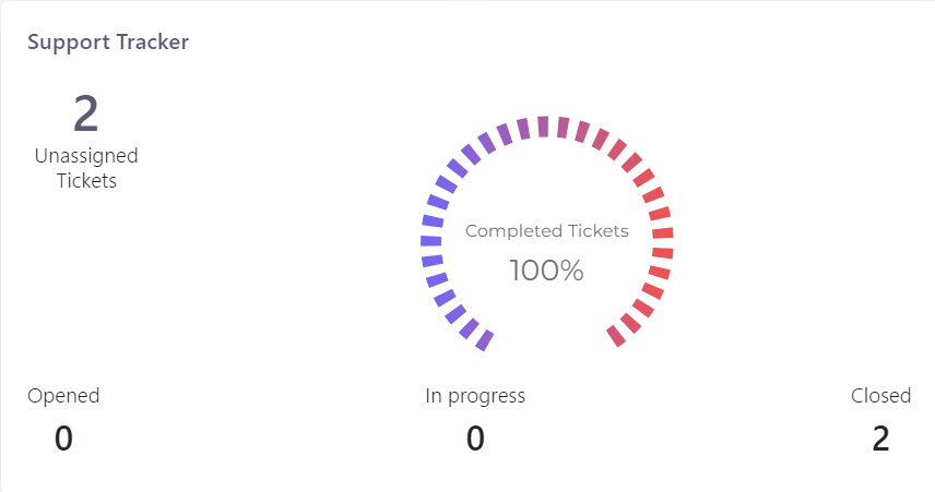 Support Tracker Screenshot